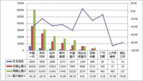 5月份准拖挂车25吨<准拖挂车总质量≤40吨销量表