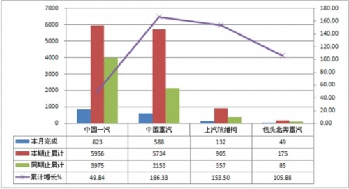 5月份准拖挂车40吨<准拖挂车总质量销量表