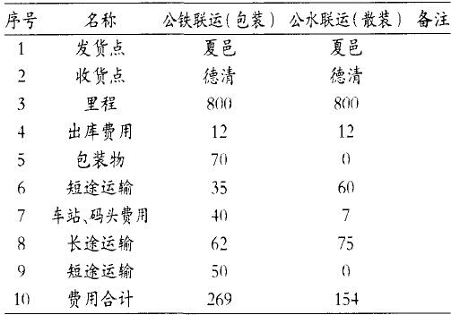 河南省散粮专用汽车发展现状及展望