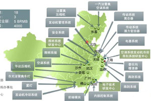 法雷奥60%研发基金将用于中国和印度市场