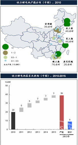 我国锂电池产能与供求分布