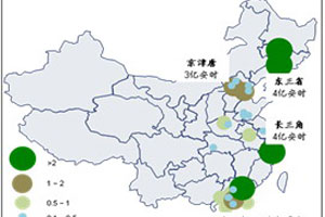 中国动力锂电池行业危机重重