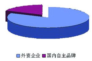 减振器技术水平不高 自主品牌OEM市场缺少话语权