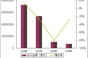 2010汽车铸件产量预计将达1148万吨