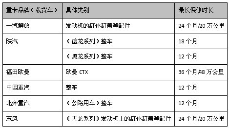 载货车服务保修期对比