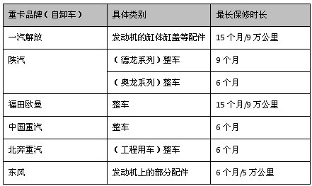 自卸车服务保修期对比