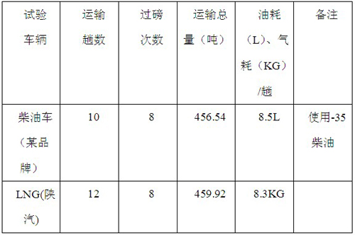 升级国IV 天然气比柴油机有优势