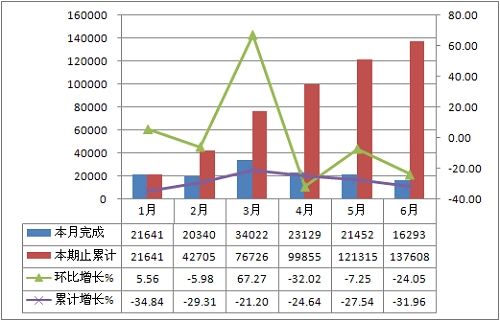 2011年1-6月半挂牵引车销量情况表 单位:辆
