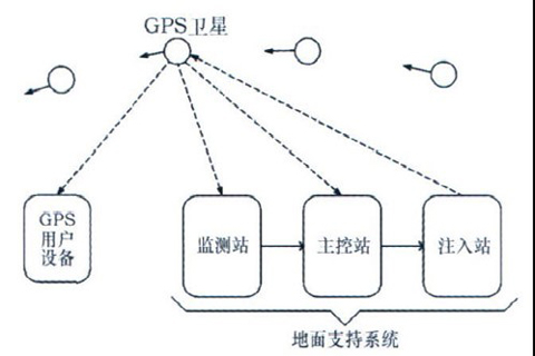 gps安装结构图图片