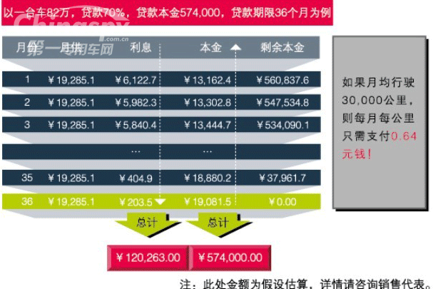还款月份和额度