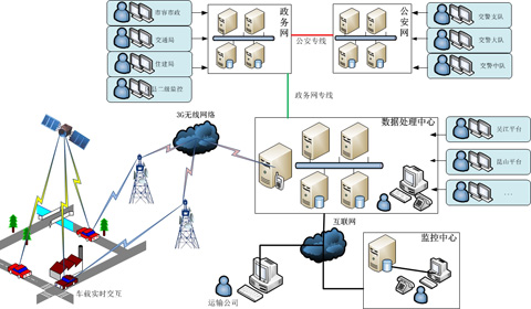 G-BOS助苏州工程车运输管理