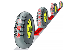 对垄断零部件价格行为应立法