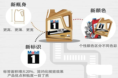 美孚三招 送你火眼金睛