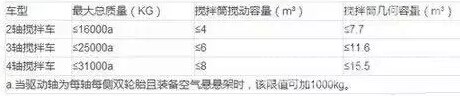大肚子搅拌车将终结淘汰
