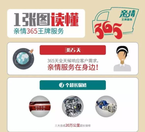 重汽王牌推出“亲情365”王牌服务
