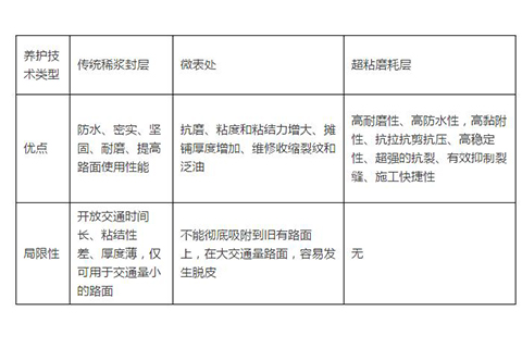 道路养护最新技术超粘纤维磨耗层技术