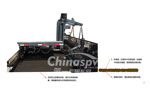 道路养护最新技术超粘纤维磨耗层技术