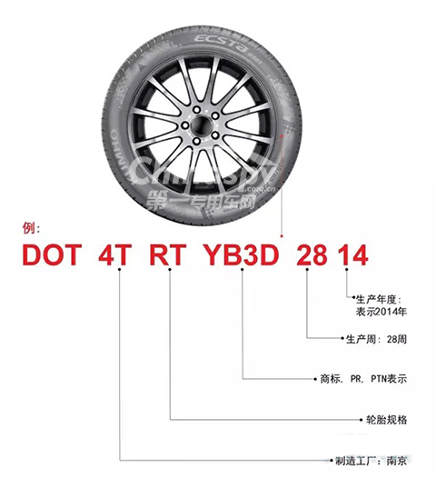 如何看轮胎的DOT标识