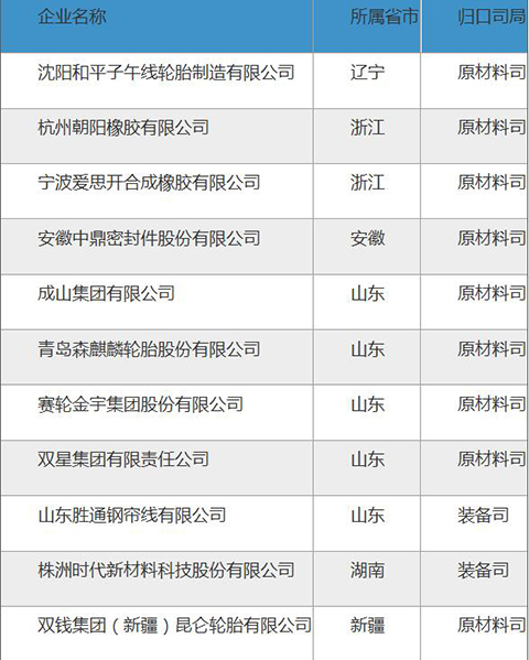 多家轮胎企业入围两化融合试点名单