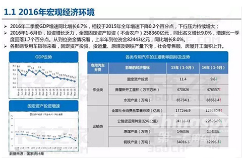 2016年专用汽车整体市场分析