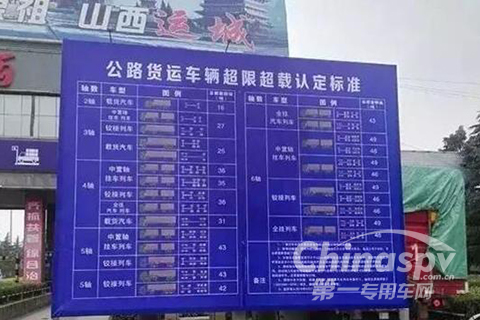 国内八省市治超现状调查