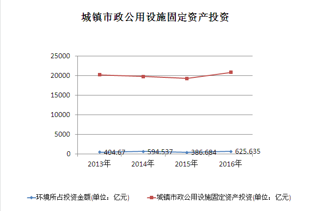 2017上半年总销量大幅增加 我国环卫车市场未来可期