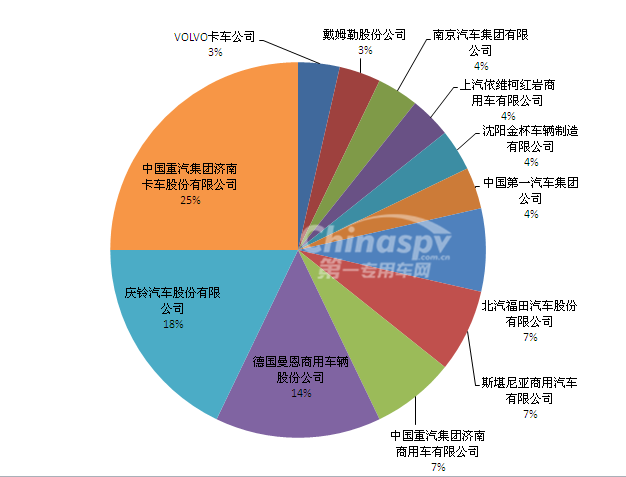 从第302批次汽车目录公告看专用车的新品开发-消防车篇