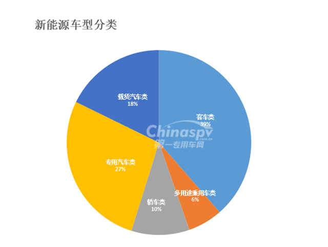 从第303批次汽车目录公告看专用车的新品开发-新能源篇