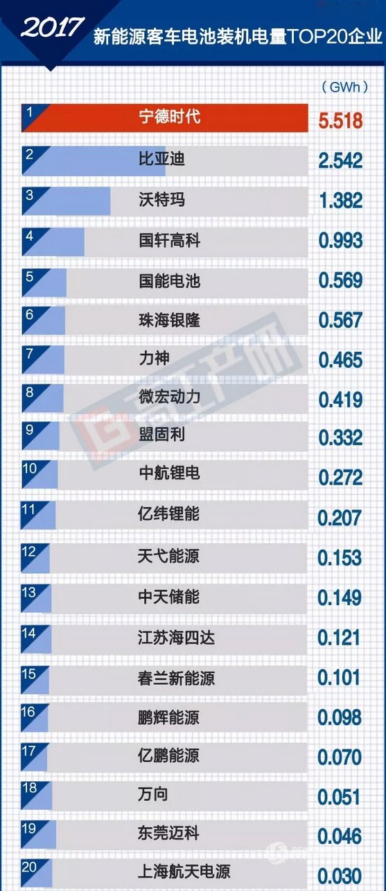 动力电池行业进入“淘汰赛” 