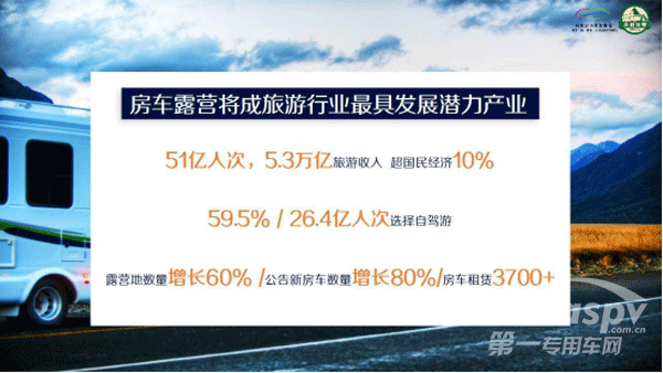 第七届上海国际自驾游与房车露营博览会
