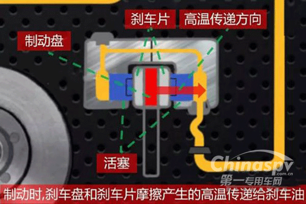 告诉你关于刹车油的小秘密