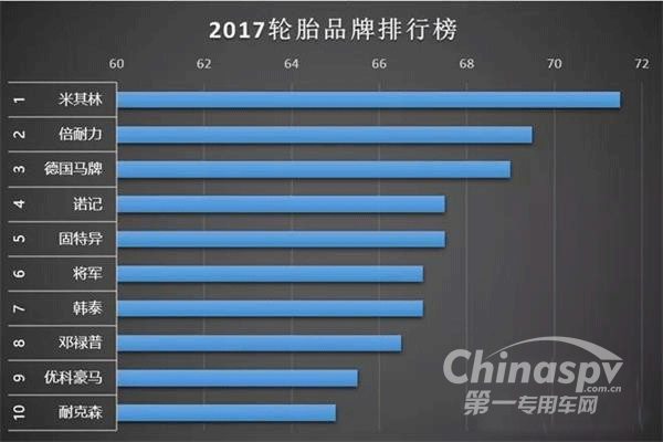 2017轮胎品牌排行榜