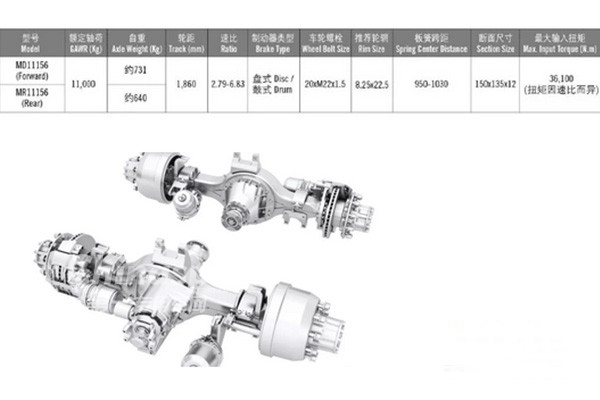 美驰车桥获庆铃集团高度认可