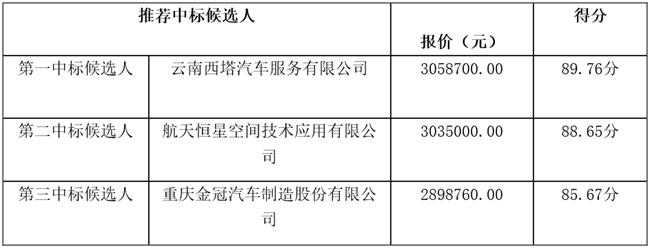 玉溪公安消防支队消防车​中标公示