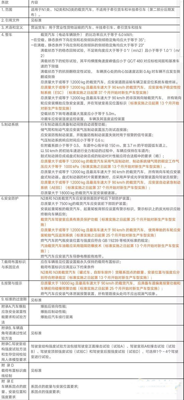 营运载货汽车安全技术新标准发布