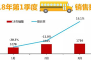 2018年1季度中国校车市场概述