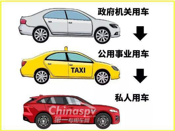 国务院发文支持海南禁售燃油汽车