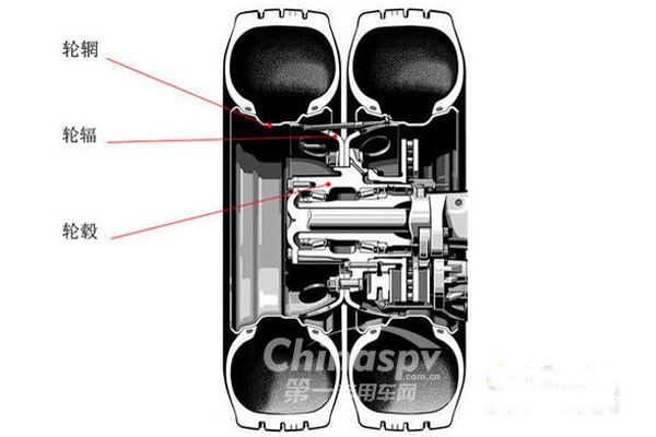 关于轮毂，那些你不知道的事儿