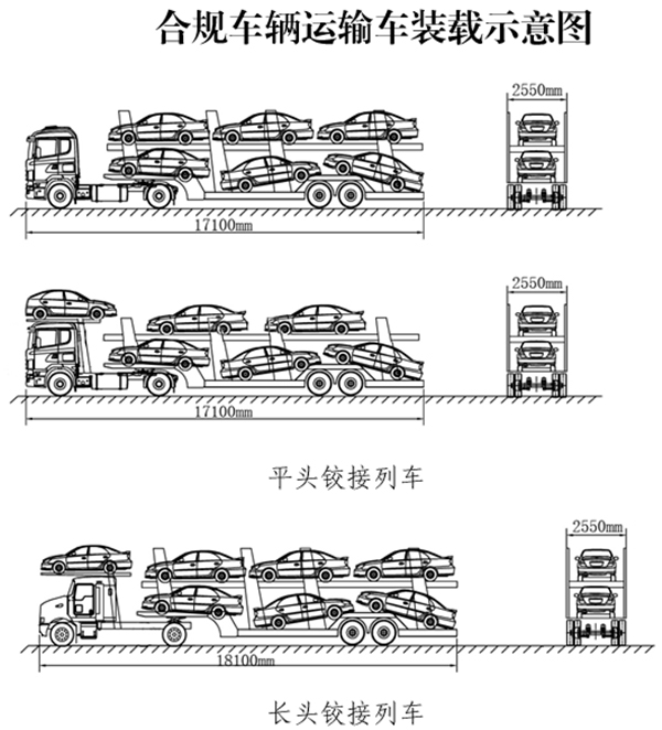 不合规车辆运输车将无处可藏