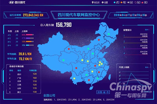 后台远程实时监控