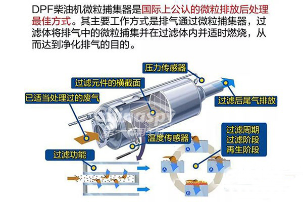 国五和国三加装的DPF有哪些不同？