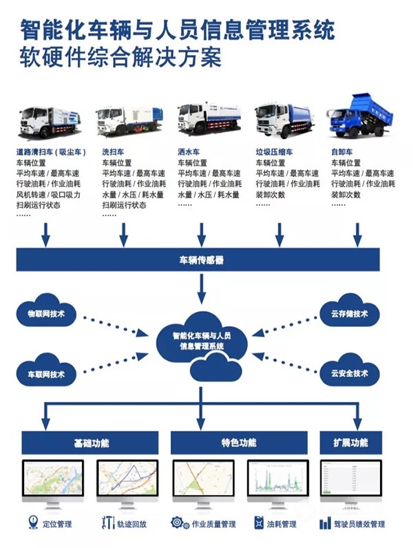 交大神舟推出自主研发空气动力节能系统