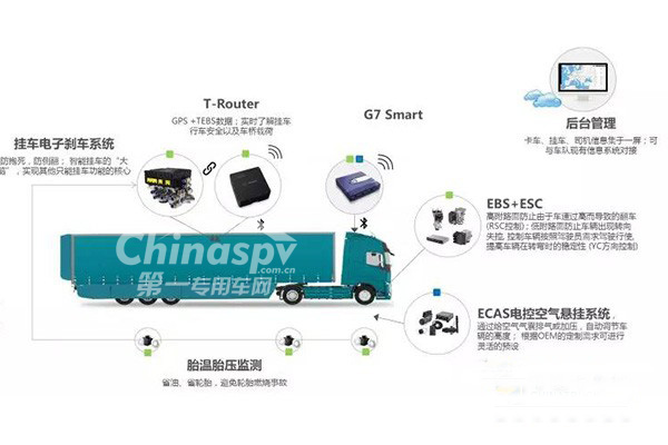 威伯科提供中置轴车的高度解决方案
