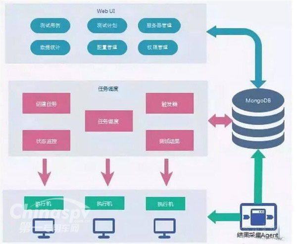 京东物流自动化测试平台核心功能曝光