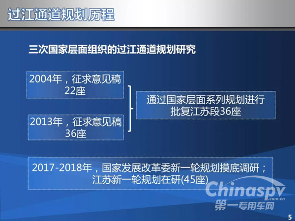 江苏拟再增9座跨江通道