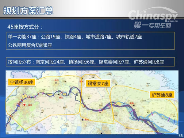 江苏拟再增9座跨江通道