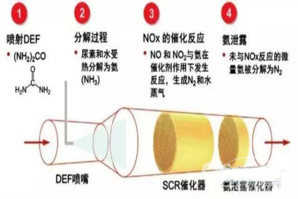 助力蓝天保卫战 可兰素车用尿素从未止步