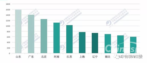 2018年上半年冷藏车增量排名前十的省份