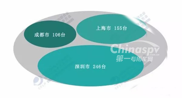 2017年上海、深圳、成都三市