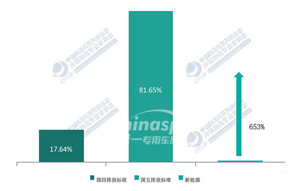 2018年上半年国内冷藏车行业运行情况分析 